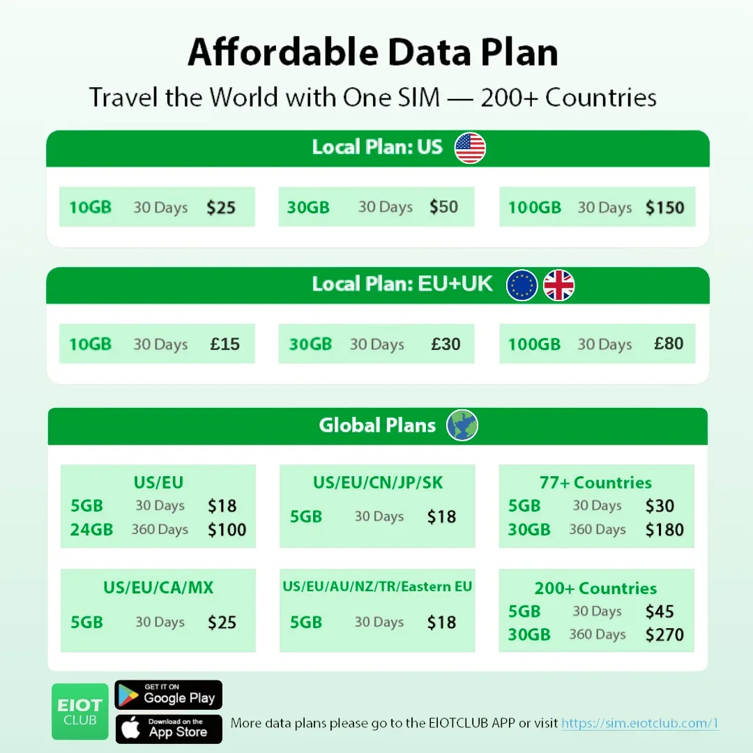 EIOTCLUB International Data SIM Card - 1GB 30DAY, High Speed 5G/4G LTE Coverage, Global Coverage 200+ Countries, No Contract Fee