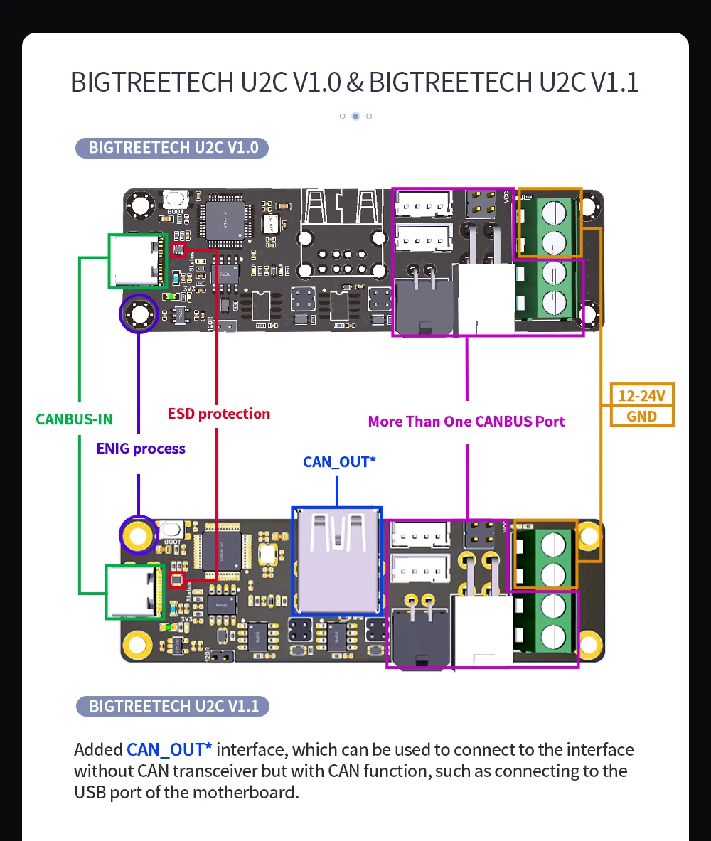 BIGTREETECH EBB36 EBB42 CAN Tool Board Support Canbus PT100 With MAX31865 For U2C Ender3 3D Printer Mainboard Klipper Expansion