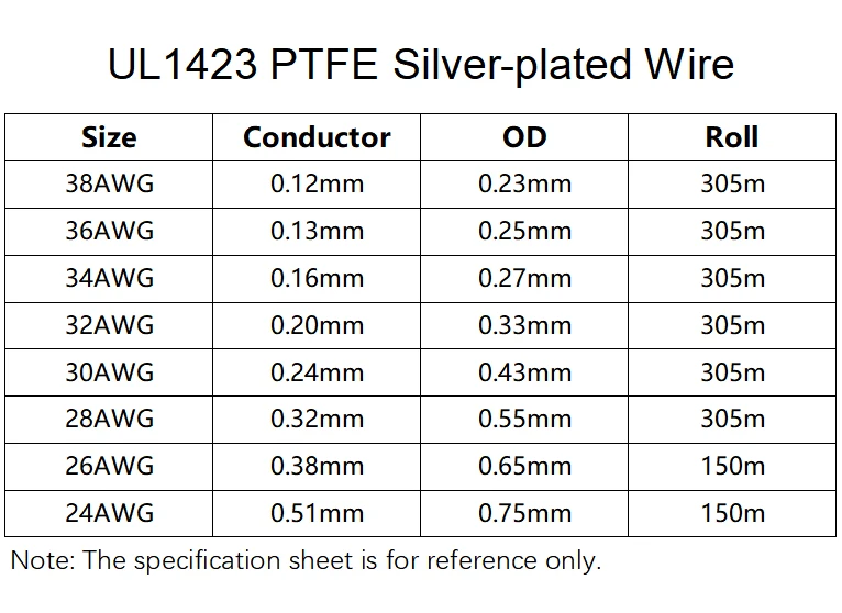 5/10/50M UL1423 PTFE Silver Plated Copper Wire 38/36/34/30/28/26/24AWG High Temperature Electronic Single Core Micro Fine Cable