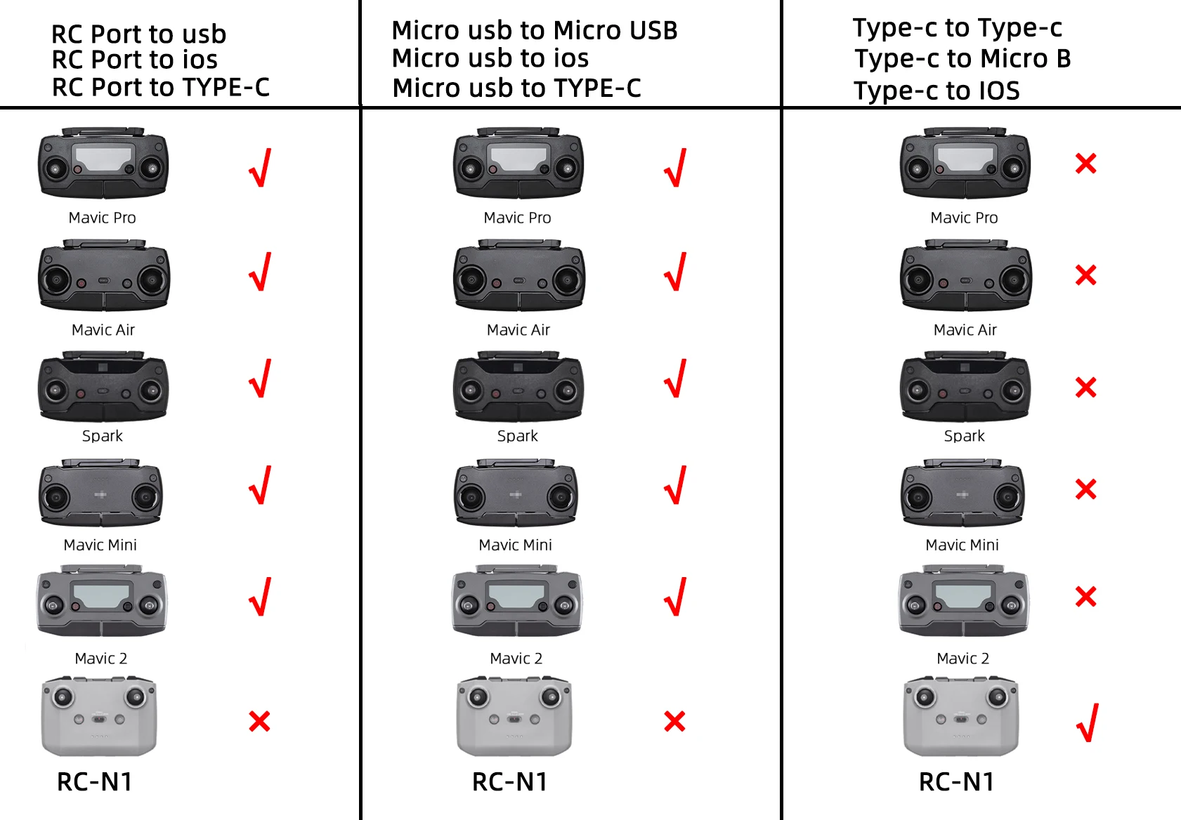 Data Cable OTG Remote Controller to Phone Tablet Connector USB TypeC IOS Extend for DJI MINI 4K/2/3 Pro/SE/Pro/Air/Mavic 2/3