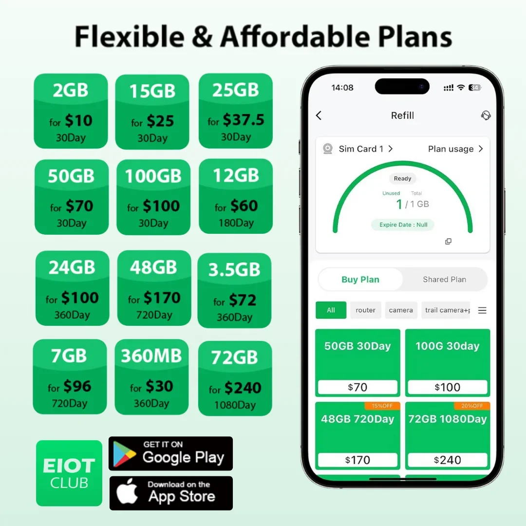EIOTCLUB USA Prepaid SIM Card - 300MB 30DAY, Supports AT&T and T-Mobile Networks, High Speed 5G/4G LTE Coverage, Data-Only SIM