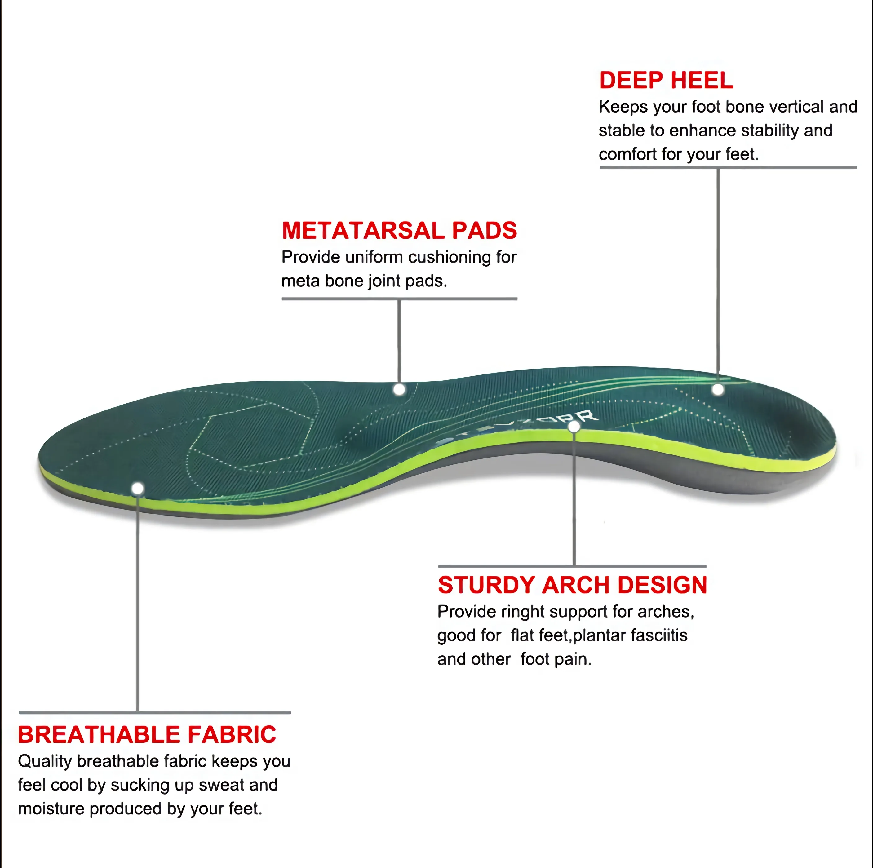 Flat Feet Template Arch Support Orthopedic Insoles,Men Women Plantar Fasciitis Heel Pain Orthotics Insoles Sneakers Shoe Inserts