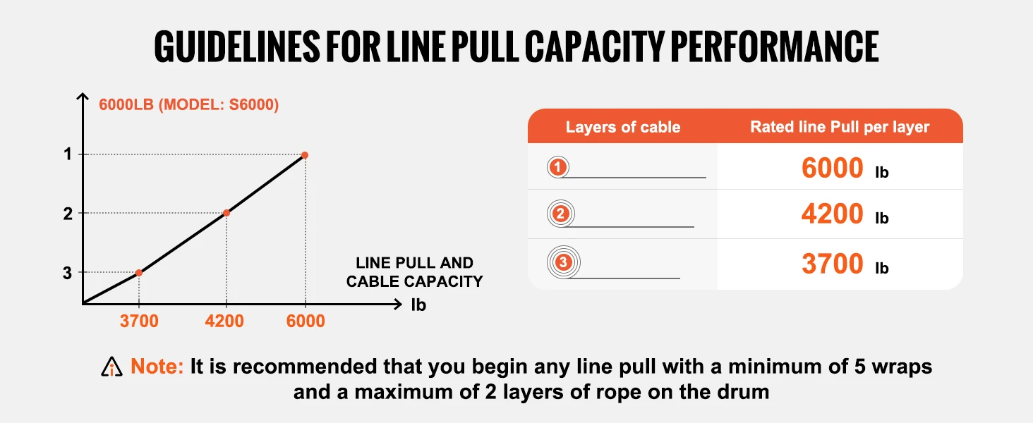 SucceBuy 6000lbs Electric Winch Car Truck Winch with 1/4 in 55 ft Synthetic Rope Wireless/Wired for Towing SUV Jeep Trailer Boat