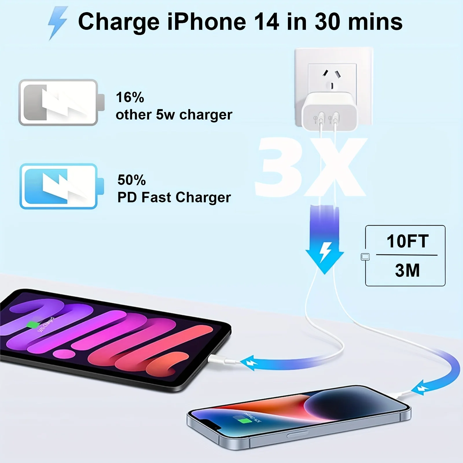2Pack 40WPD Dual Port Charger Fast Charging With 10FT USB C To C Charging Cable For IPhone 15 Pro Max/15Pro/15/15Plus, IPad Pro