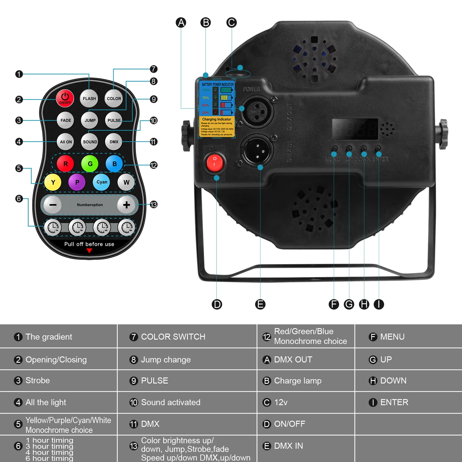 U'King 4PCS 18W 4in1 LED Par Light 12 LED RGBW DMX512 Flat Stage Light Effect Sound Activated Lamp for DJ Disco Party Bar Show