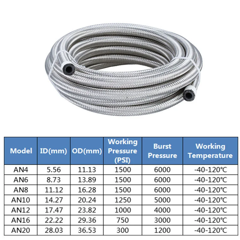 1M-6M AN4 AN6 AN8 AN10 AN12 Universal Car Fuel Hose Oil Gas Cooler Hose Line Pipe Tube Stainless Steel Braided Inside CPE Rubber