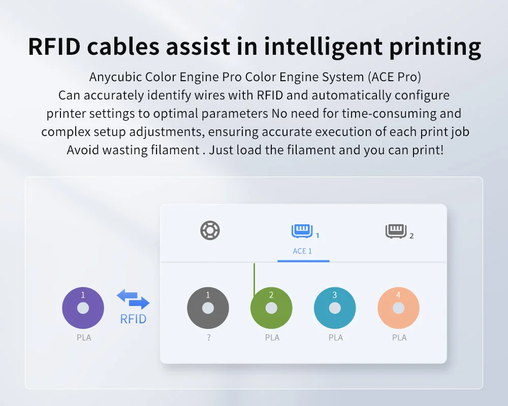 10Kg/lot ANYCUBIC 1.75mm Plastic PLA Filament For FDM 3D Printer Consumables 3D Printing Material For Kobra 2 Neo Max