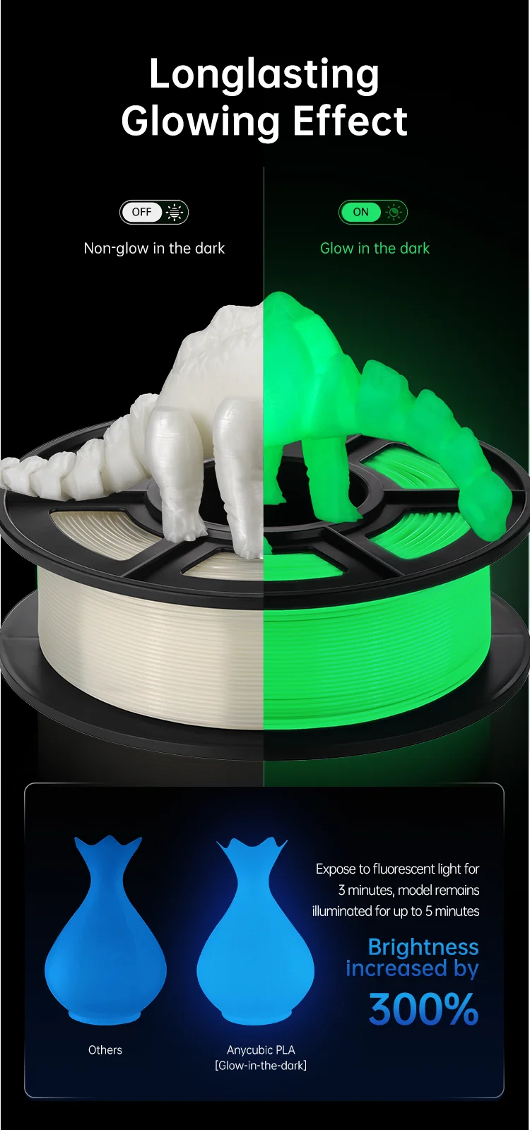 10Kg/lot ANYCUBIC 1.75mm Plastic PLA Filament For FDM 3D Printer Consumables 3D Printing Material For Kobra 2 Neo Max