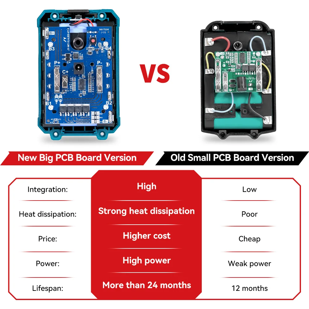 ONEVAN 15000mAh 22500mAh Rechargeable Lithium Ion Battery With Battery Indicator Wrench Power Tool For Makita 18V Battery Pin