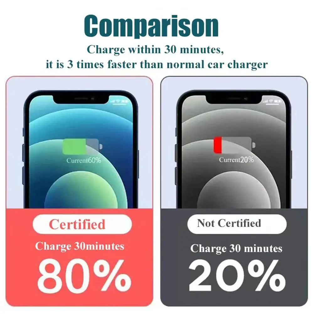 Quick Car Charger 12-24V Dual USB Type C 120W+PD20W For IPhone13 Pro Phone Car Fast Charging