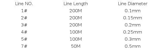 Pack of 4Pcs 200M High Tensile Elastic Bait Thread Sea Fishing Bait Lure Line Bait Saver Nylon for Pesca Fishing Accessories