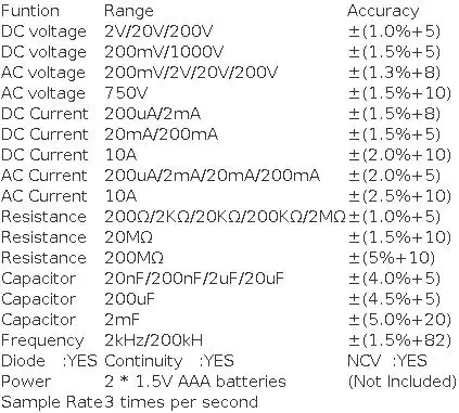 ANENG SZ08 Professional Digital Multimeter Ultra-thin Storage Meter Auto Voltmeter AC DC 220V Resistance Handhold Testers