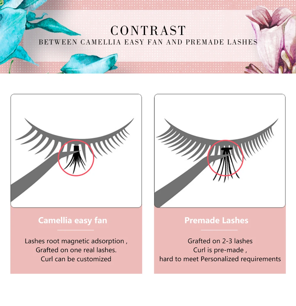 Yelix M Curl Easy Fan Lashes Bloom Individual Eyelash Extension Faux Mink Eyelashes Soft Natural Lash Extension Volume Auto Fans