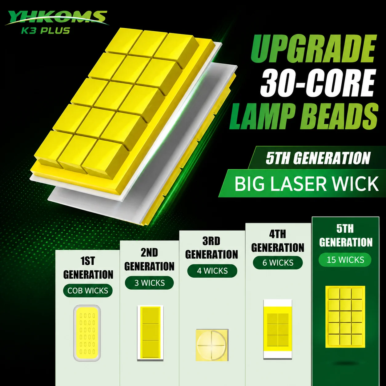 YHKOMS 300W 80000LM Car Headlight H4 H7 H1 LED H8 H9 H11 9005 9006 9012 4300K 5000K 6500K 8000K Auto fog Light 12V LED Bulb