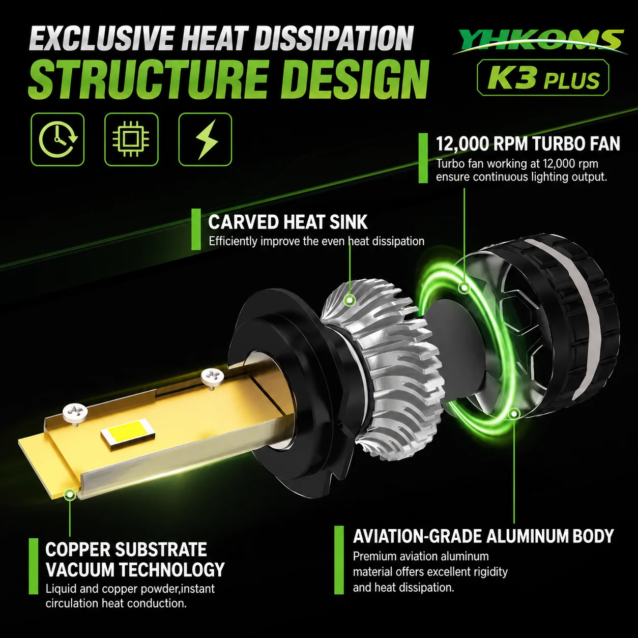 YHKOMS 300W 80000LM Car Headlight H4 H7 H1 LED H8 H9 H11 9005 9006 9012 4300K 5000K 6500K 8000K Auto fog Light 12V LED Bulb