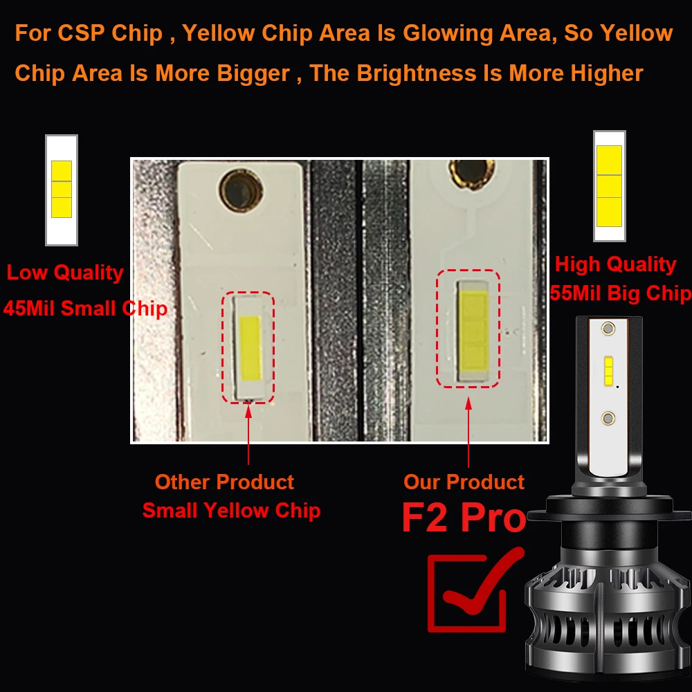 YHKOMS 300W 80000LM Car Headlight H4 H7 H1 LED H8 H9 H11 9005 9006 9012 4300K 5000K 6500K 8000K Auto fog Light 12V LED Bulb