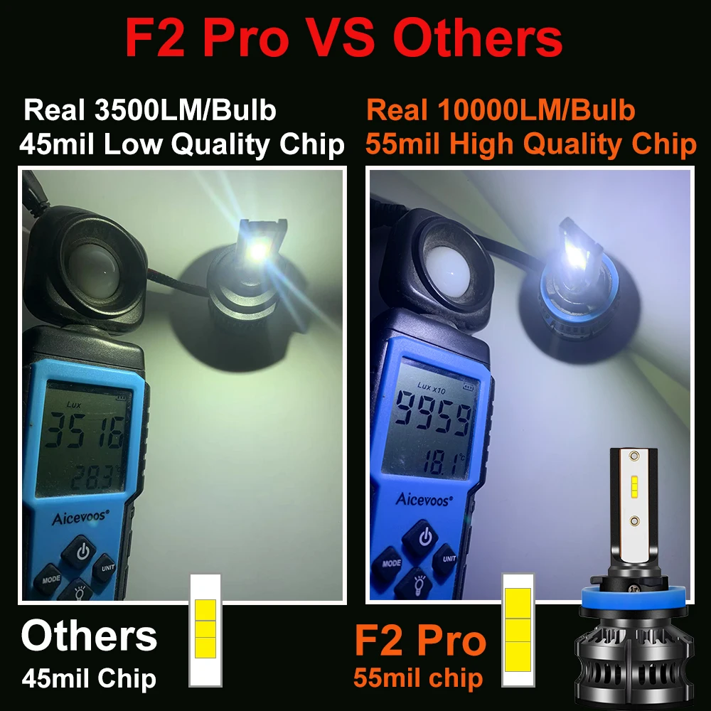 YHKOMS 300W 80000LM Car Headlight H4 H7 H1 LED H8 H9 H11 9005 9006 9012 4300K 5000K 6500K 8000K Auto fog Light 12V LED Bulb