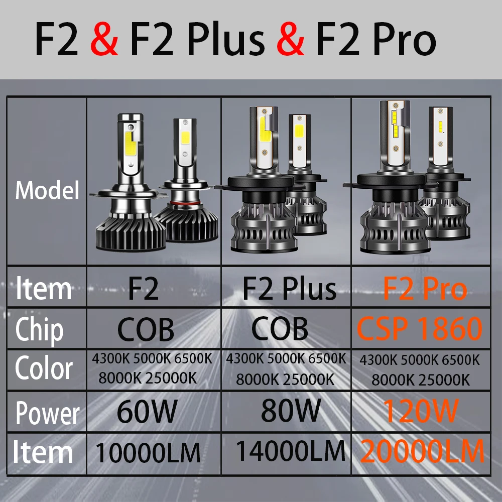 YHKOMS 300W 80000LM Car Headlight H4 H7 H1 LED H8 H9 H11 9005 9006 9012 4300K 5000K 6500K 8000K Auto fog Light 12V LED Bulb