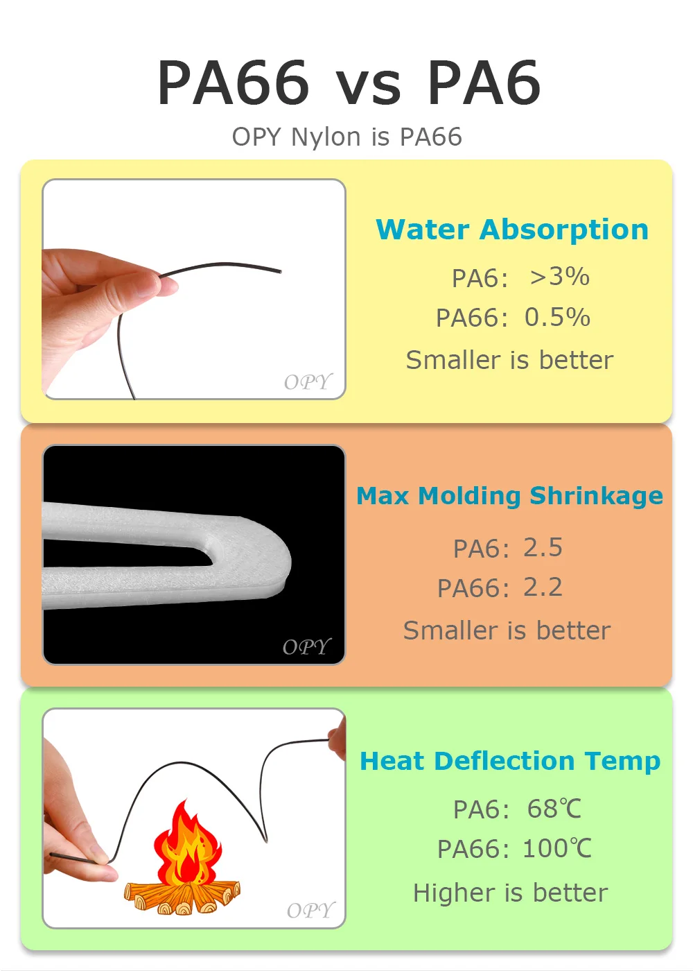 Pa Nylon Polyamide 3D Filament Printer 1.75 mm 1 -f- 75 1kg 10m 100g Diy For Shipping Thread White Nature Color