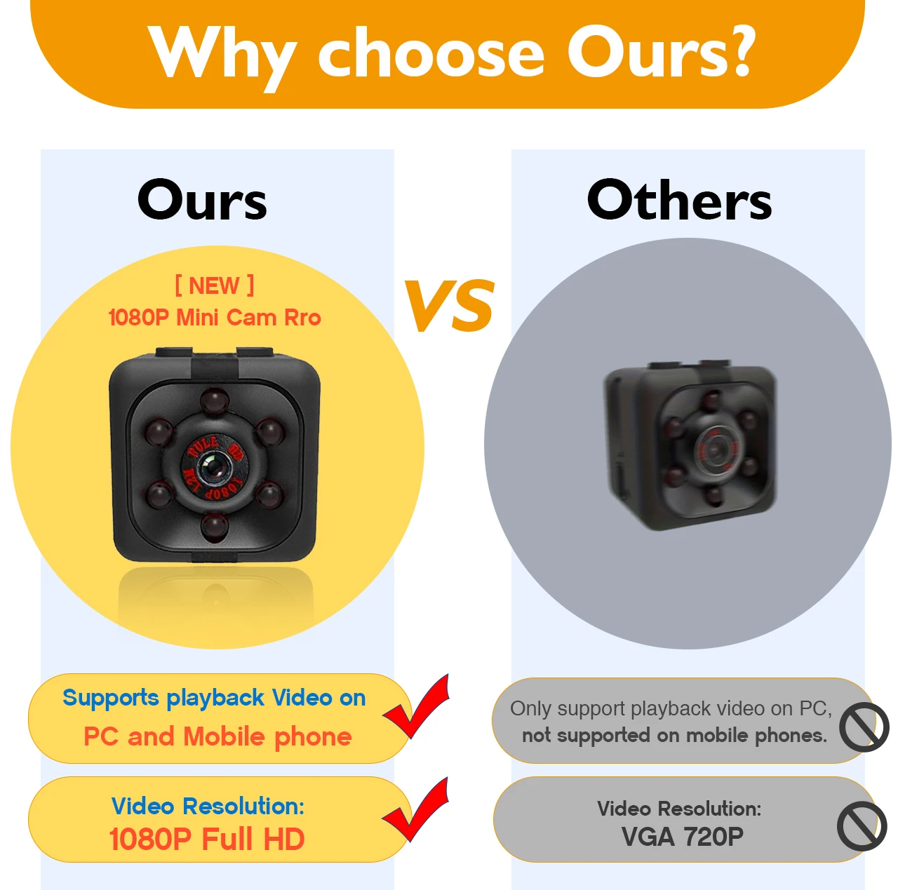 Mini Portable Camera With Video 1080P Full HD Security Camera Indoor/outdoor Surveillance Camera, Compact Mini Camera - 32G CARD