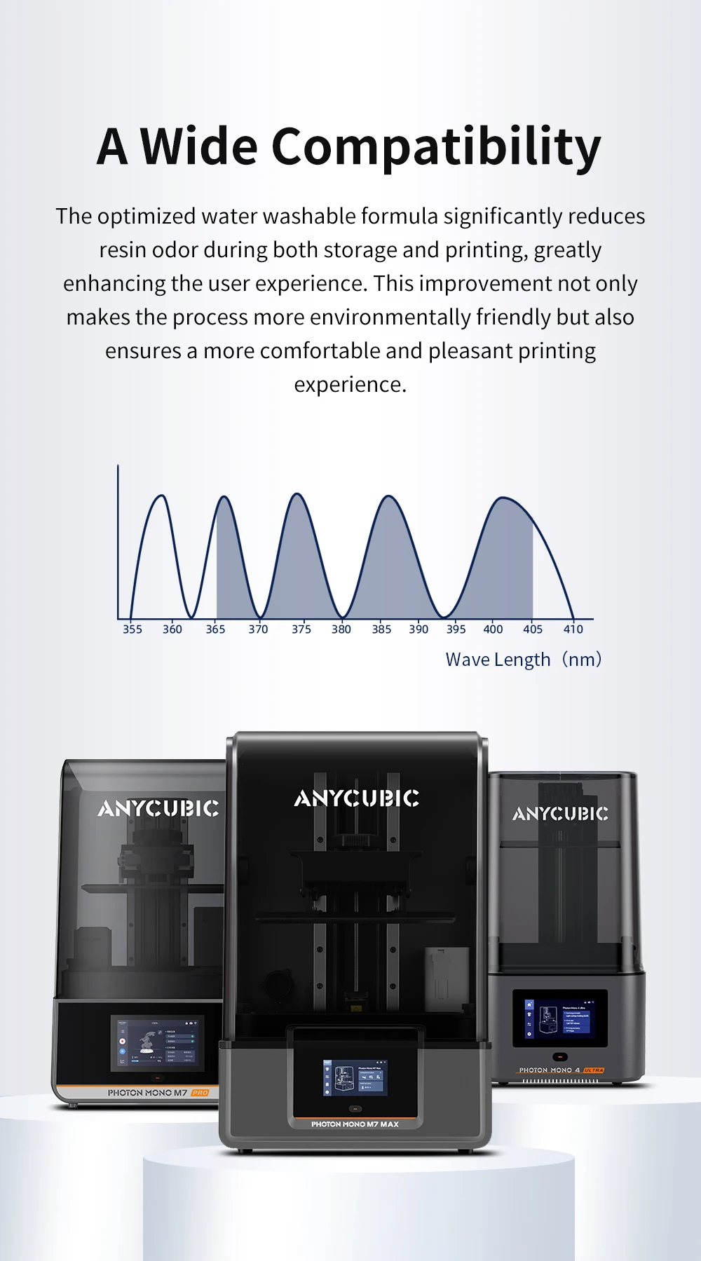 ANYCUBIC Water-Wash 2.0 10KG 3D Printer Resin Water-Washable High Precision Low odor And Low Viscosity for LCD 3D printer Photon