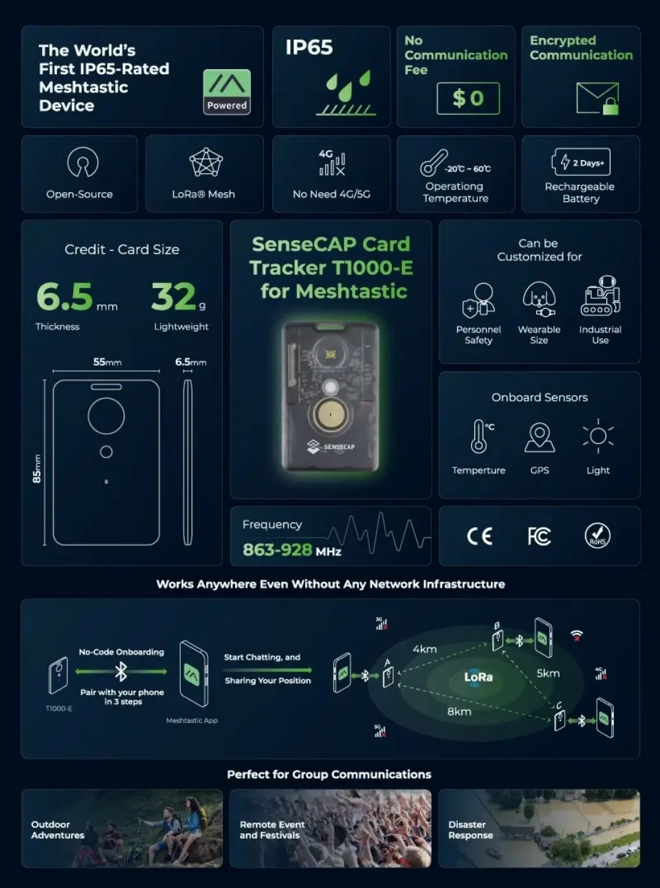 SenseCAP Card Tracker T1000-E for Meshtastic, 868MHz 915 MHz, Nordic NRF52840, Mediatek AG3335 GPS Module