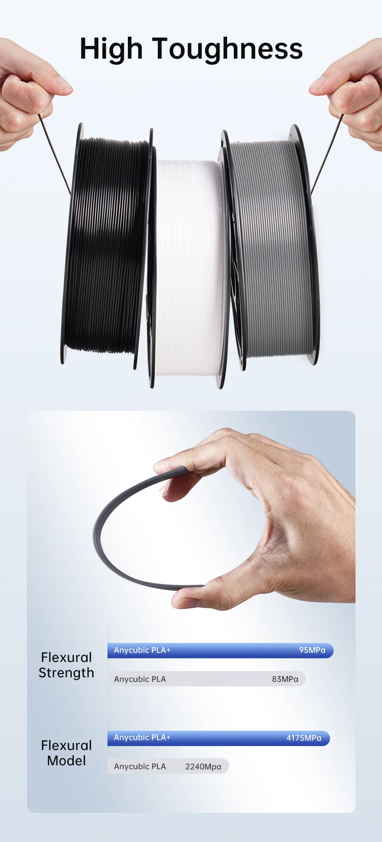 3KG ANYCUBIC PLA+ 3D Printer Filament 1.75mm High Precision Pla Plus 3D Printing Material Plastic Rubber Consumables
