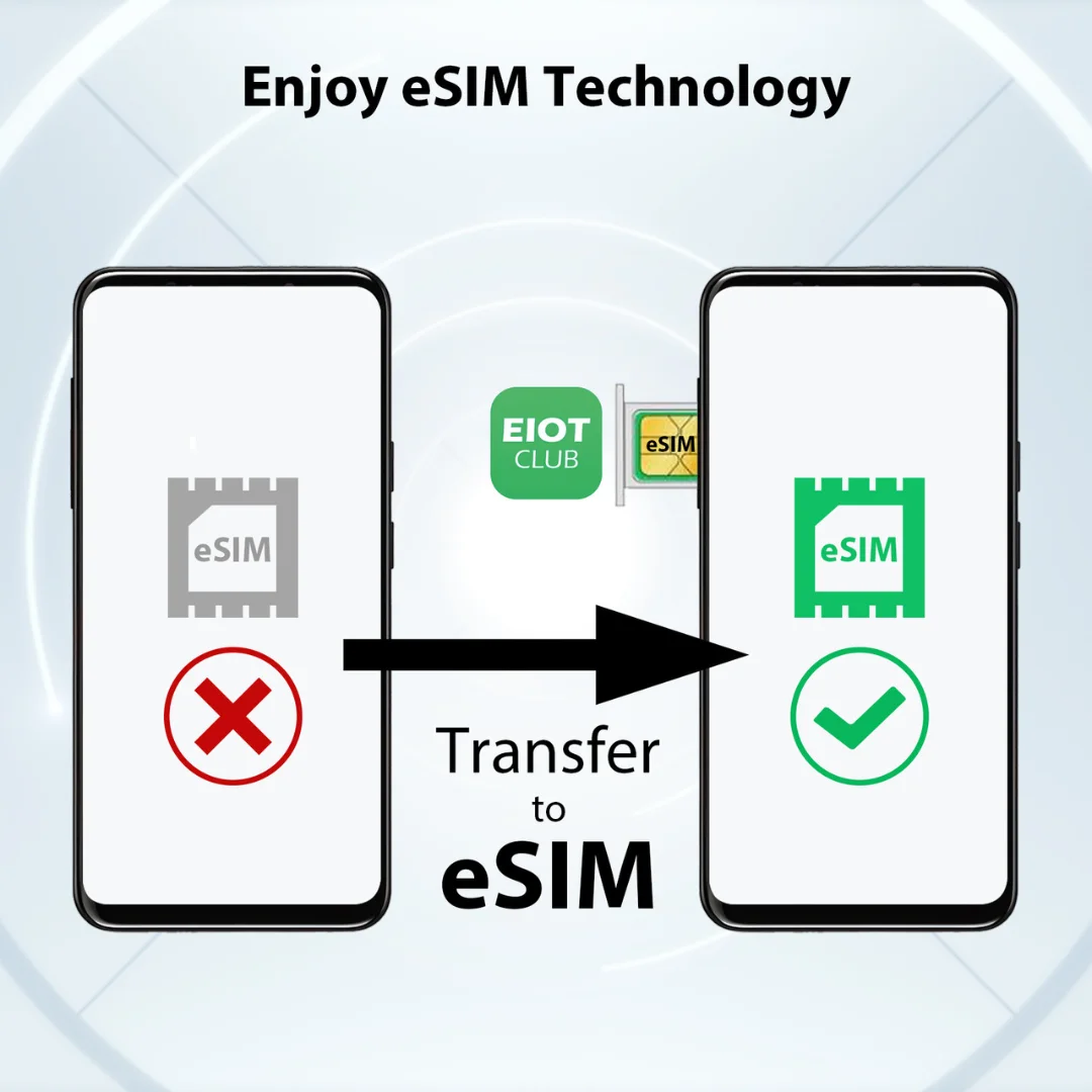 EIOTCLUB ESIM Card for Android & iOS, Unlimited ESIM Downloads, The Second Mobile Phone Card, Perfect for Travel and Business