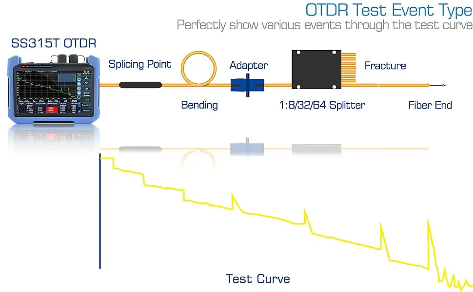SKYSHL 1310nm/35dB+1550nm/33dB SM Fiber OTDR Tester Build in OPM+OLS+VFL+Event Map Compatible with SC+FC+ST+LC/UPC&APC Connector