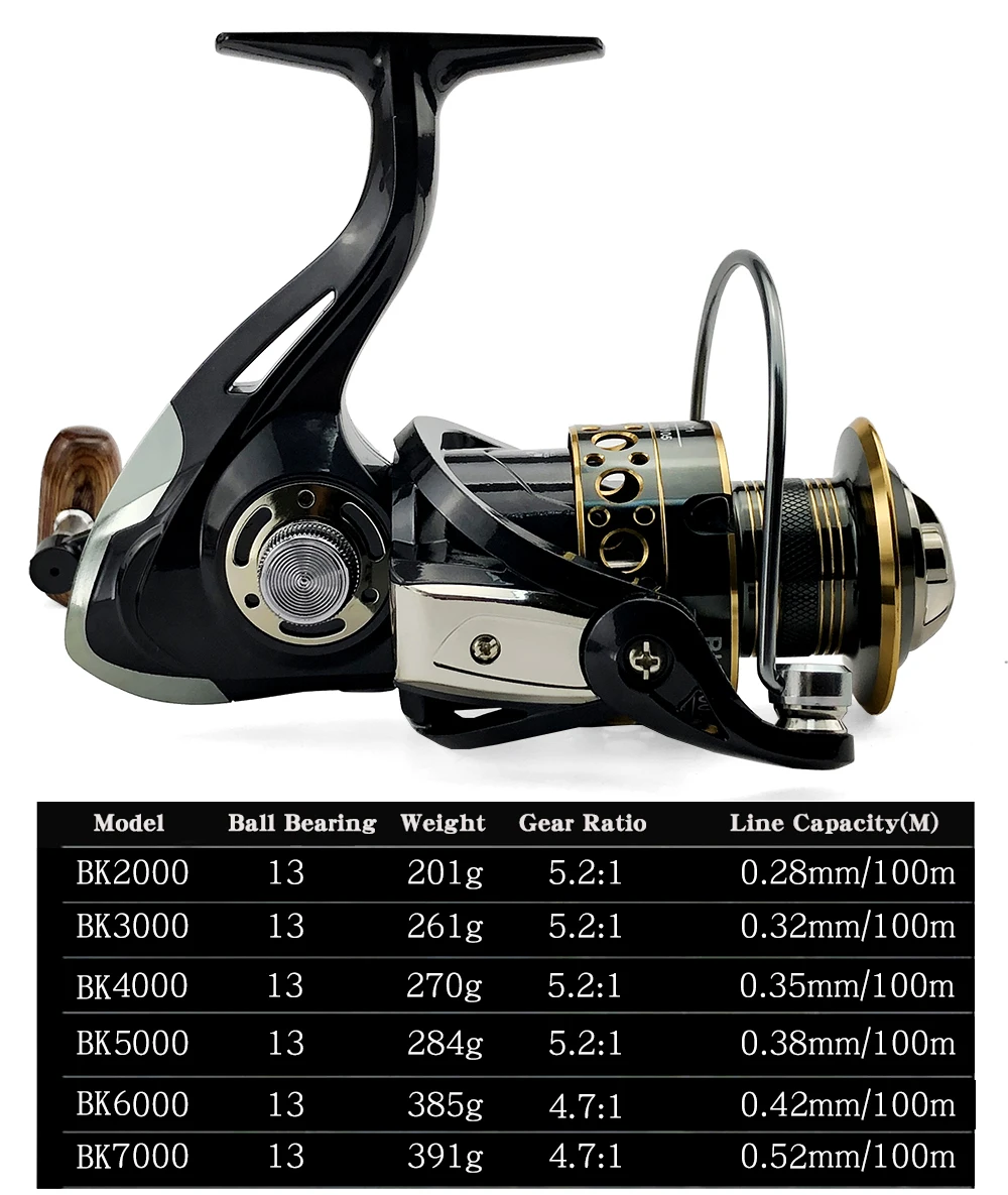 Fishing Spinning Reel Metal Spool 5.2:1/4.7:113BB Ball Bearings Carp Fishing Reel BK2000-7000 Metal Line Cup Sea Tackle