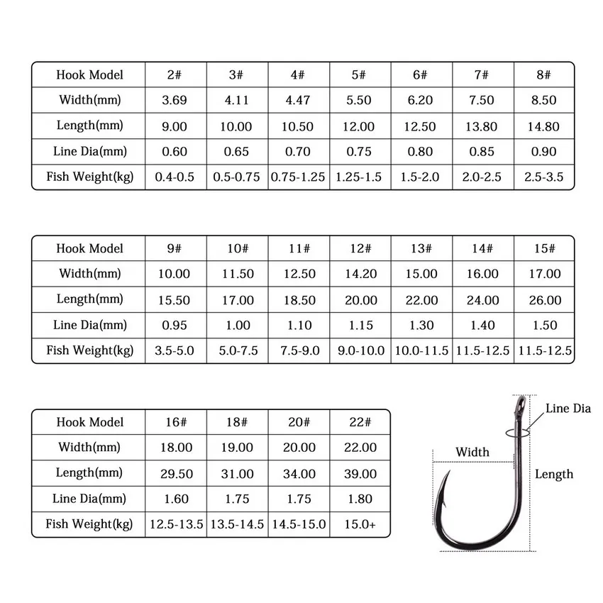 50pcs / 20pcs / Box Circle Carp Eyed Fishing Hook Size 2-22# Ring Eye Japan Fishhooks Fishing Hooks Single Jig Fish Hook Tackle