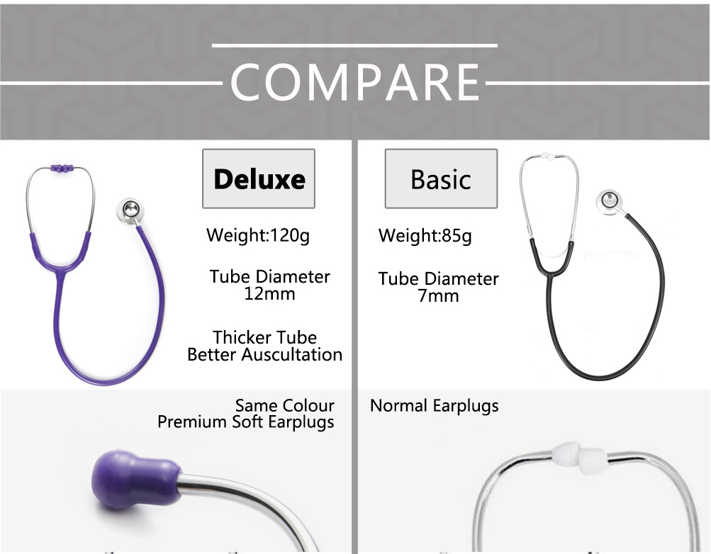 Deluxe Dual Head Medical Stethoscope Doctor Cardiology Stethoscope Professional Doctor Stethoscope Medical Devices for Nurse Vet