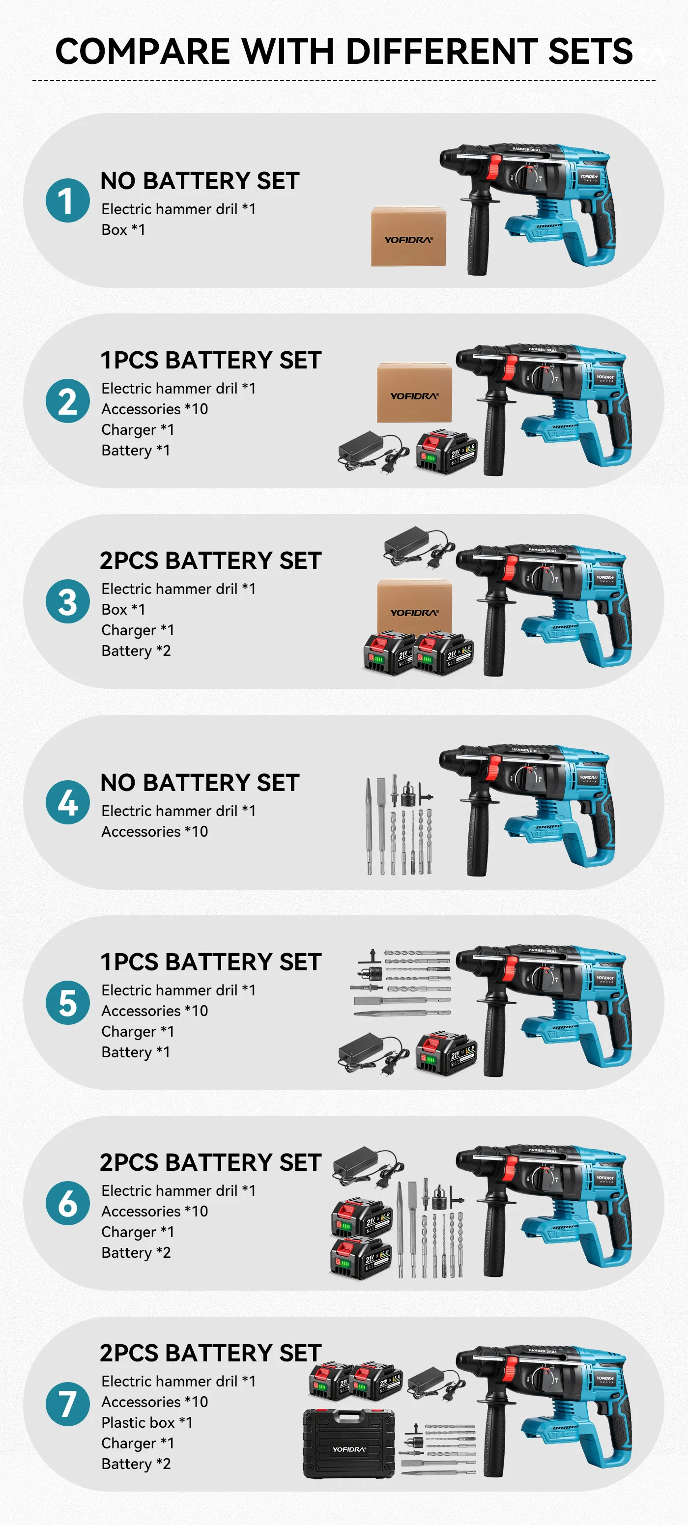 YOFIDRA 26MM Brushless Electric Hammer Drill Multifunctional Rotary Cordless Rechargeable Power Tools For Makita Battery Pin