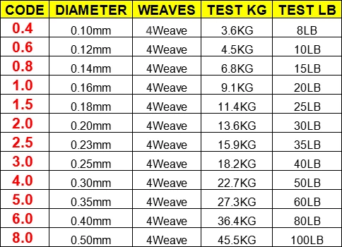 100M 300M 500M Brand LineThink GOAL Japan Multifilament 100% PE Braided Fishing Line 8LB to 100LB