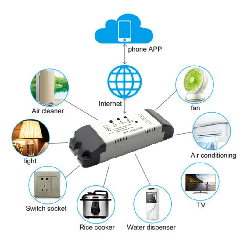 Wifi Smart Home Module Relay Switch 2CH AC DC 220V 7-32V Remote Control 433Receiver Works with Tuya Smartlife Alexa Google Home