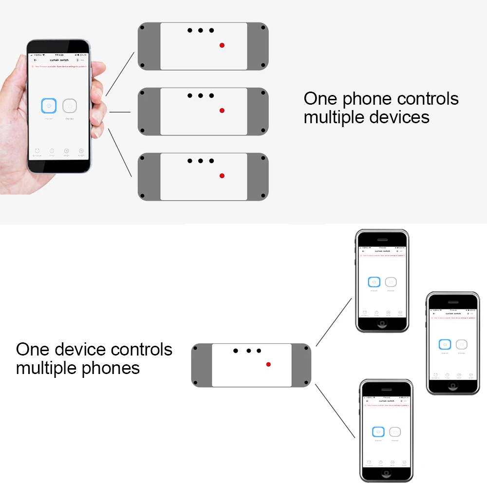 Wifi Smart Home Module Relay Switch 2CH AC DC 220V 7-32V Remote Control 433Receiver Works with Tuya Smartlife Alexa Google Home