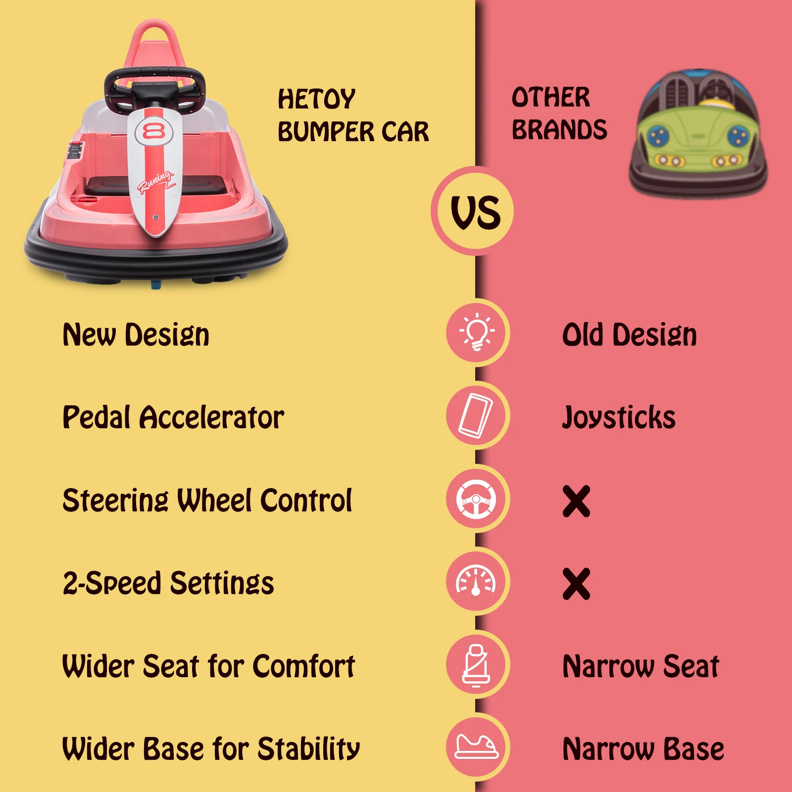 Bumper Car for Toddlers 6V Electric Ride On Toys for Kids 1.9 MPH Max Speed Steering Wheel 360 Degree Spin 2-Speeds Lights Music