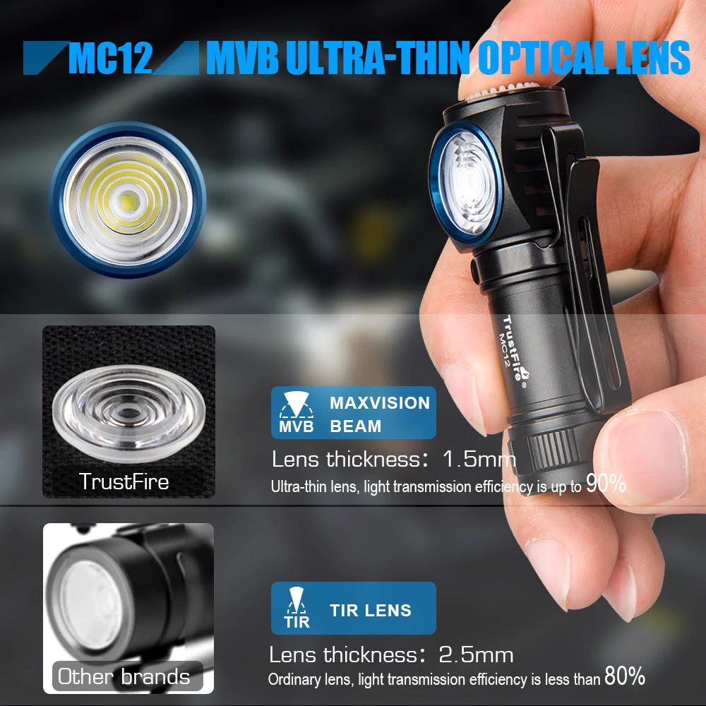 TrustFire MC12 EDC Powerful LED Headlamp 1000Lumens Magnetic Rechargeable Head Lamp XP-L HI Camping Torch Flashlight