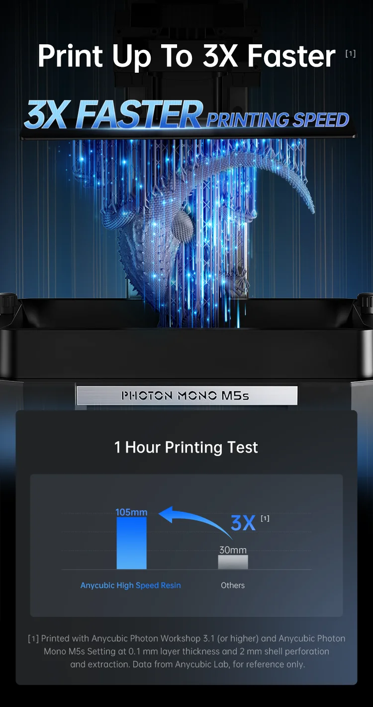ANYCUBIC 3PCS High Speed Resin 5X Faster Printing Speed Low Viscosity UV Resin for Photon Mono M7 Max LCD 3D Printer