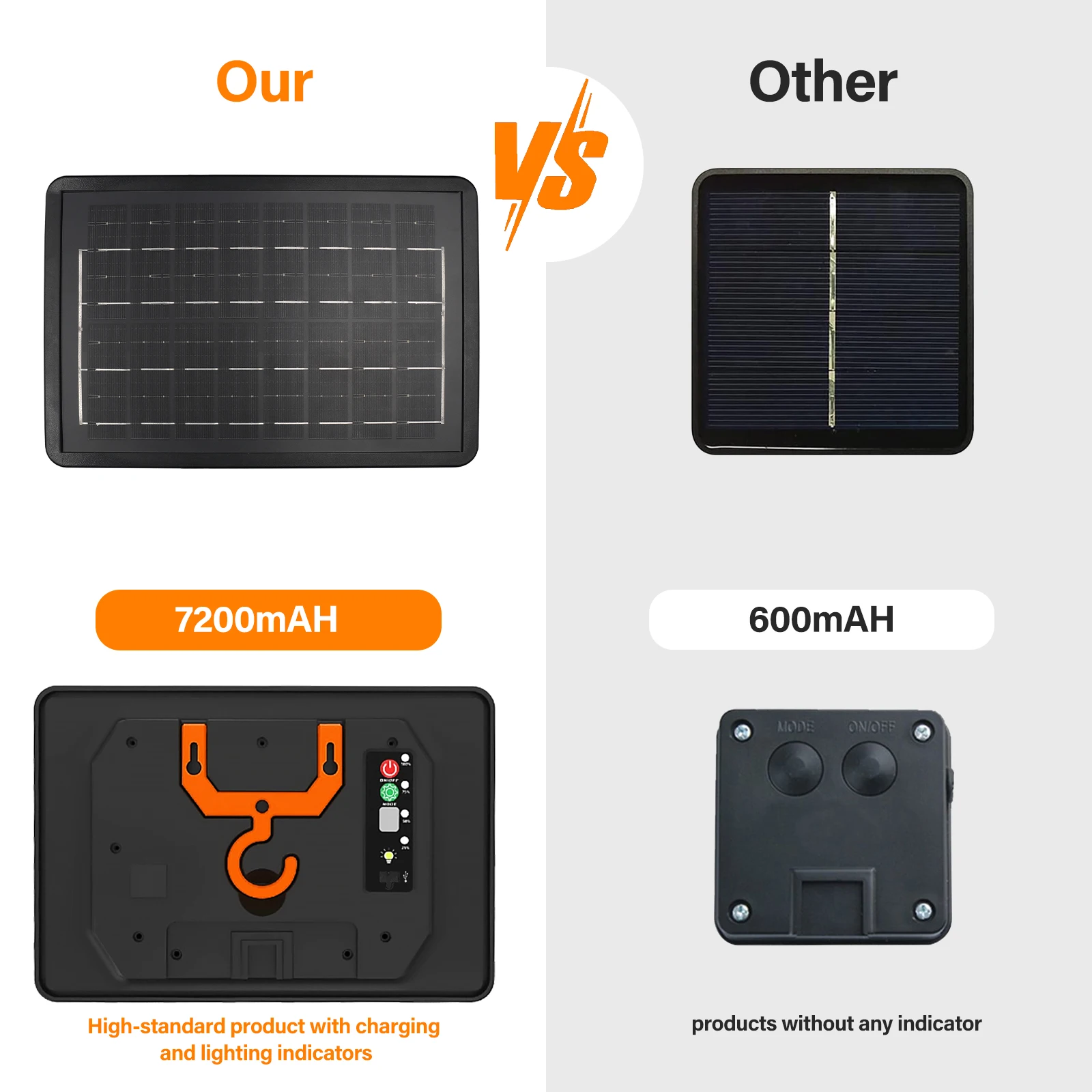 12V 24V Solar Battery Box Kit With 1.2M 3M 4.2M Wire 1.3W 2.8W 6W 13W 8 Lighting Mode Solar Panel for LED String Light COB Strip