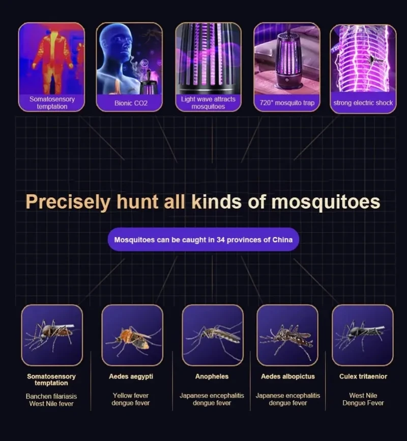 Mosquito Killer Lamp Insect Repellent Radiation Less Mute Electric Insect Trap Usb Charging Outdoor Mosquito Killer Repellent