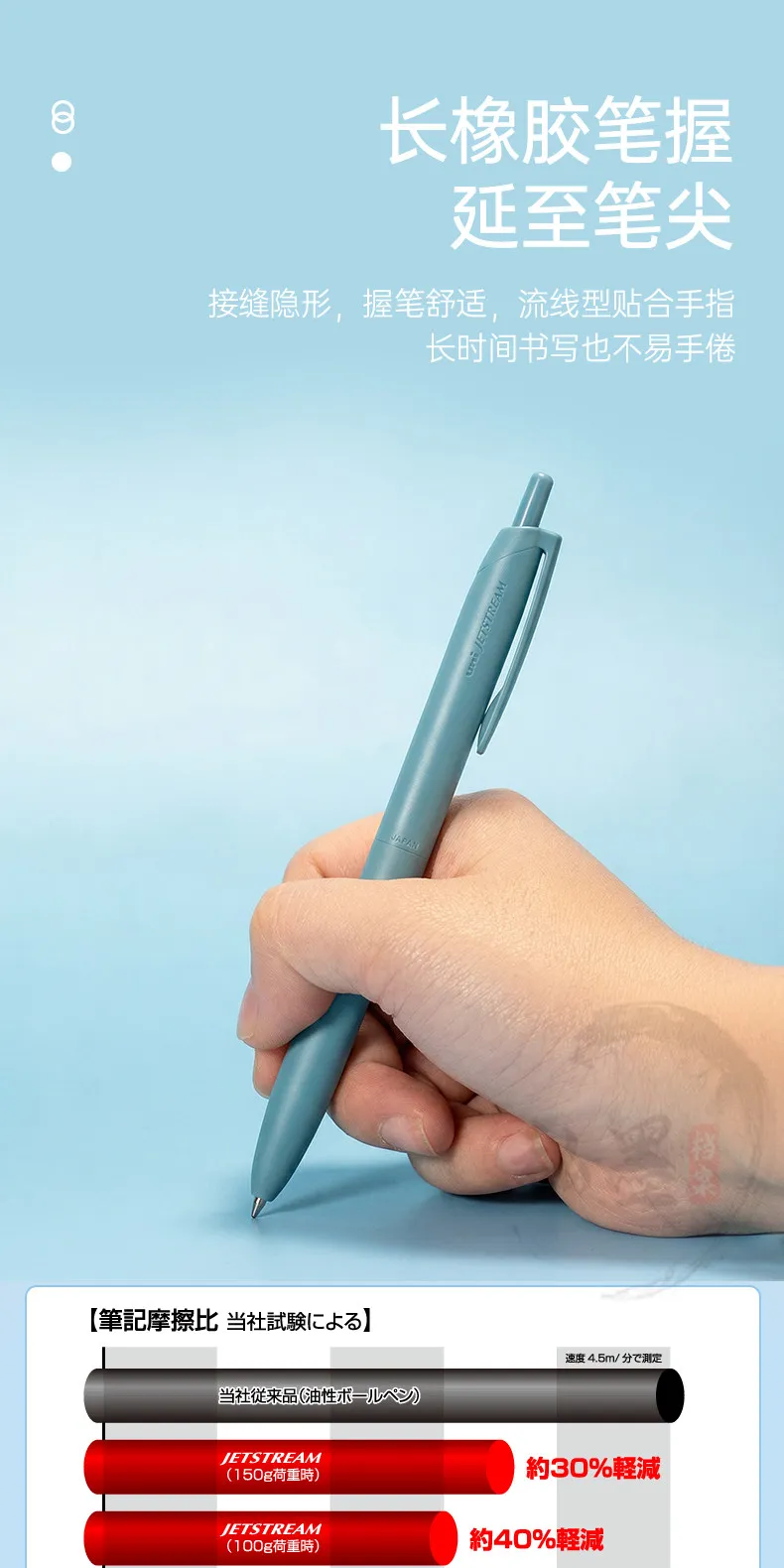 Uni JETSTREAM SXN-LS 0.5/0.7mm Assorted Colors Ballpoint Pen,Snoopy Limited Light As Feather Signing Canete ForAcademic Business