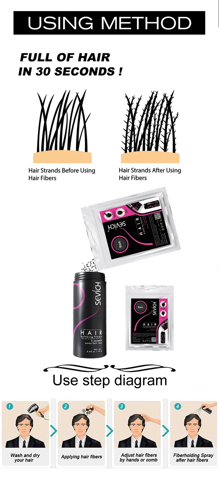 Sevich 100g Refill Bags Hair Extension Fiber Instant Cover Hair 10 Colors Keratin Hair Building Fiber Powder Dropshipping