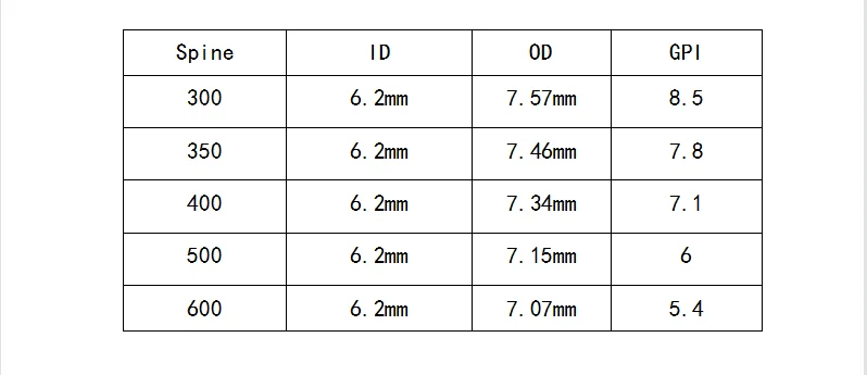 6/12/24pcs Pure Carbon Arrow Shaft Spine 300 350 400 500 600 ID 6.2 mm for Outdoor Hunting Shooting Recurve Compund Bow