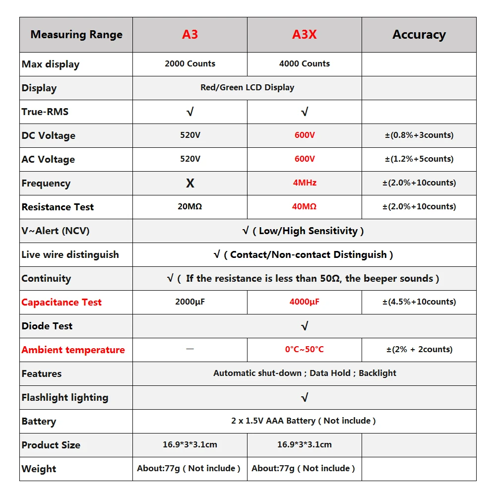 BSIDE Smart Digital Multimeter Pen Type Multitester True RMS Voltmeter DC AC Voltage Capacitance Ohm Hz Diode NCV Live tester