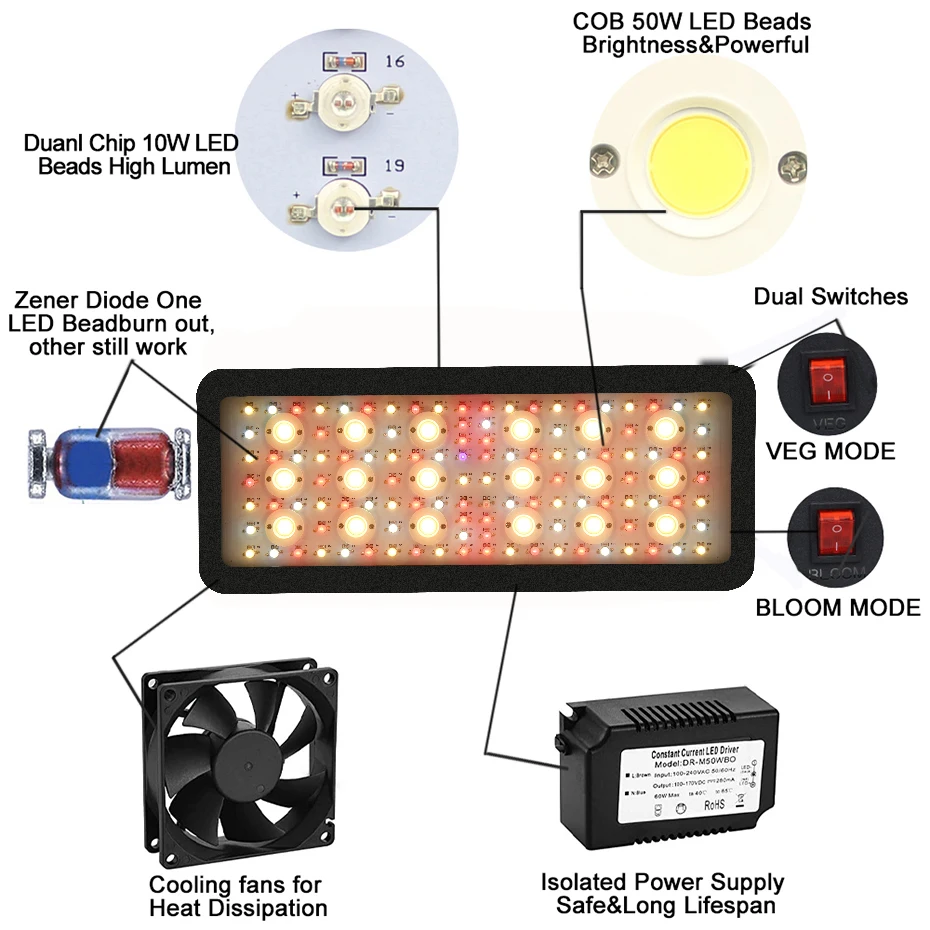 3600W COB LED Grow Light plantas phytolamp For Greenhouse Hydroponics Grow Lamp Indoor Plant Flower Seeding