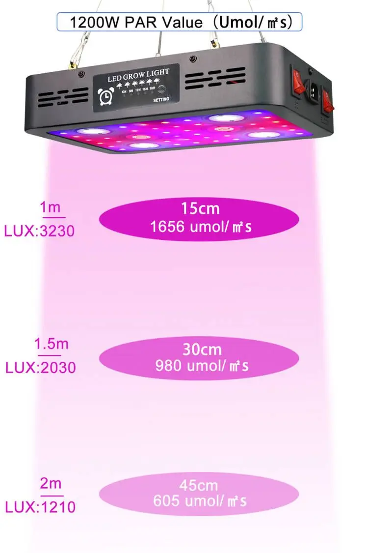 3600W COB LED Grow Light plantas phytolamp For Greenhouse Hydroponics Grow Lamp Indoor Plant Flower Seeding
