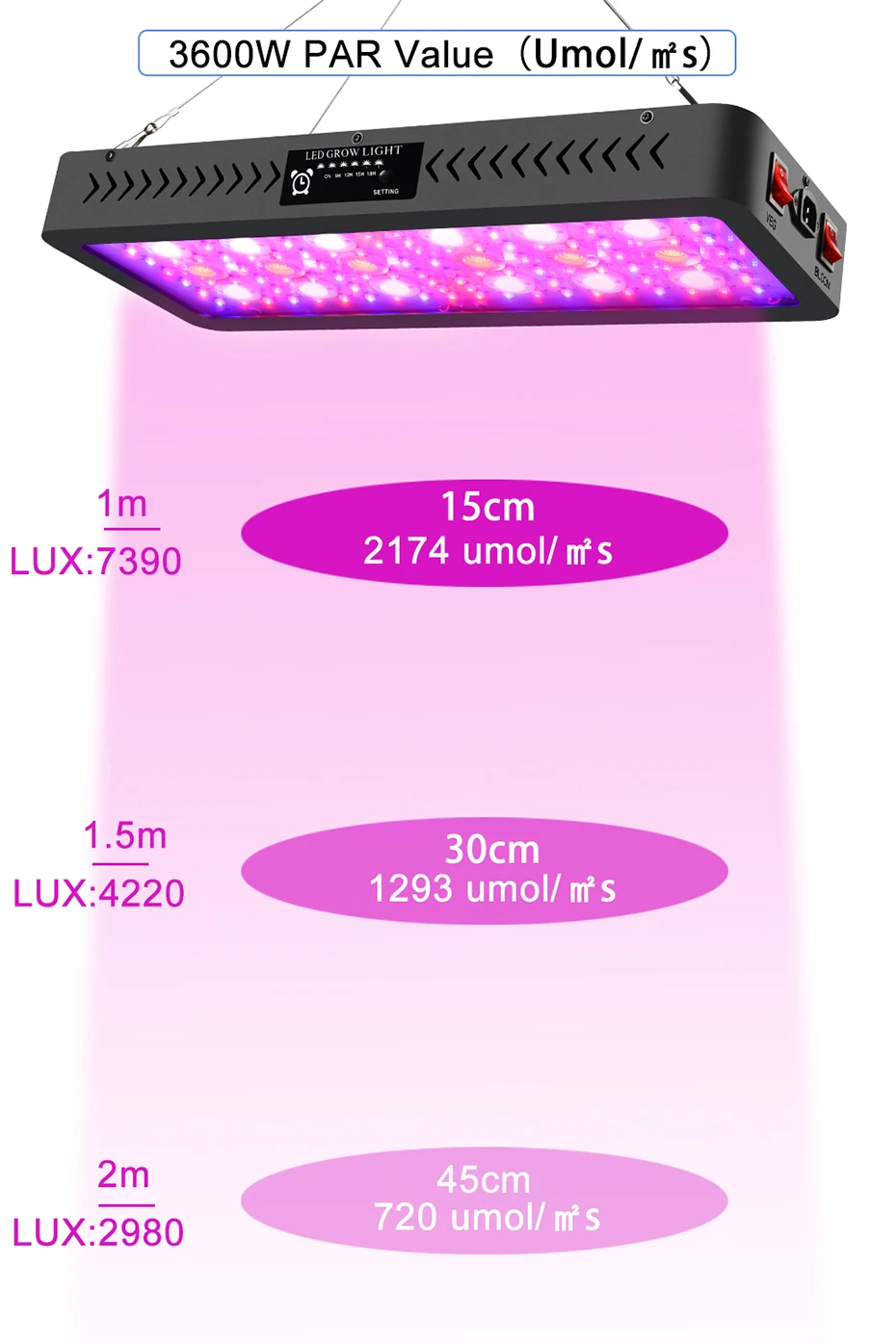 3600W COB LED Grow Light plantas phytolamp For Greenhouse Hydroponics Grow Lamp Indoor Plant Flower Seeding