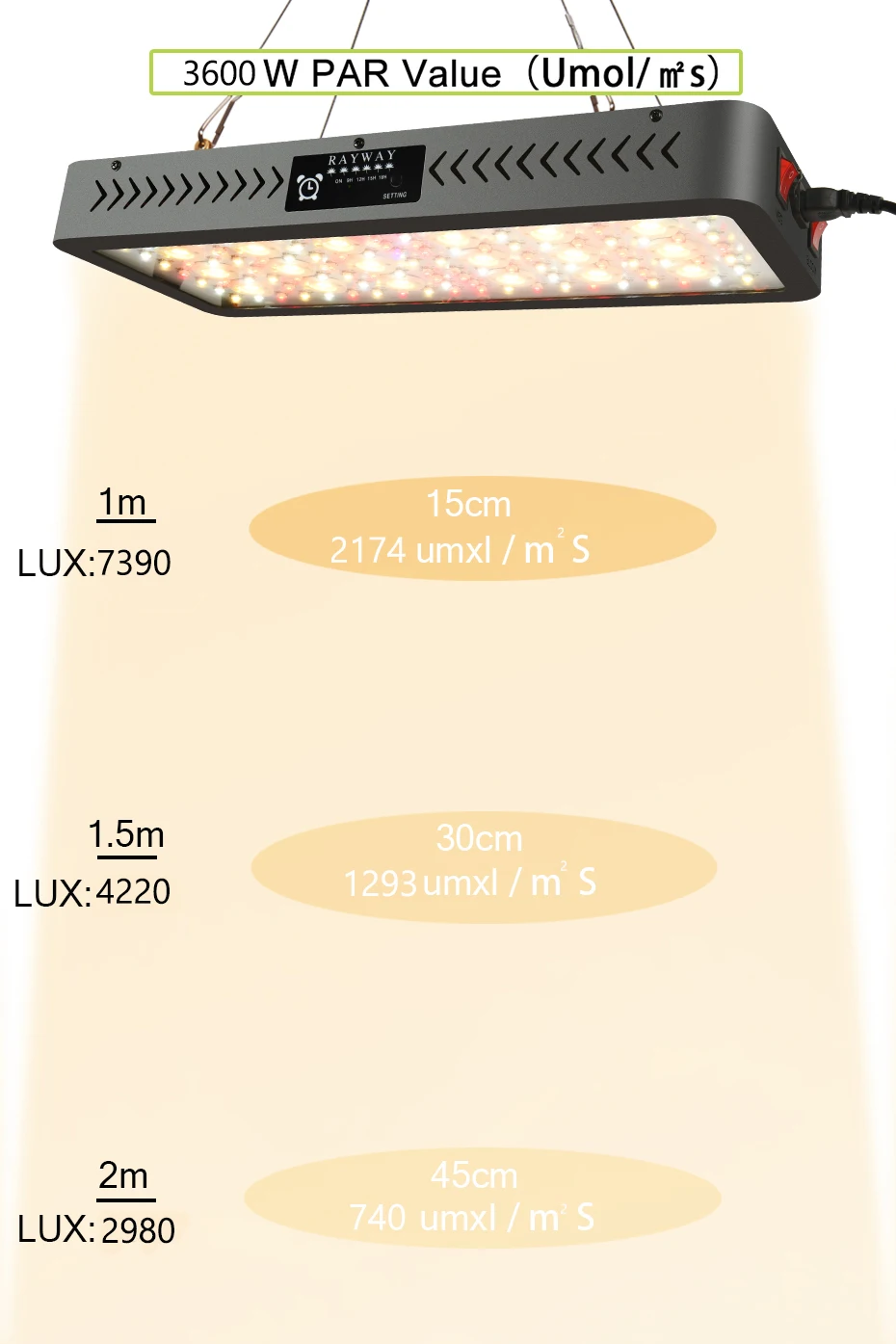 3600W COB LED Grow Light plantas phytolamp For Greenhouse Hydroponics Grow Lamp Indoor Plant Flower Seeding