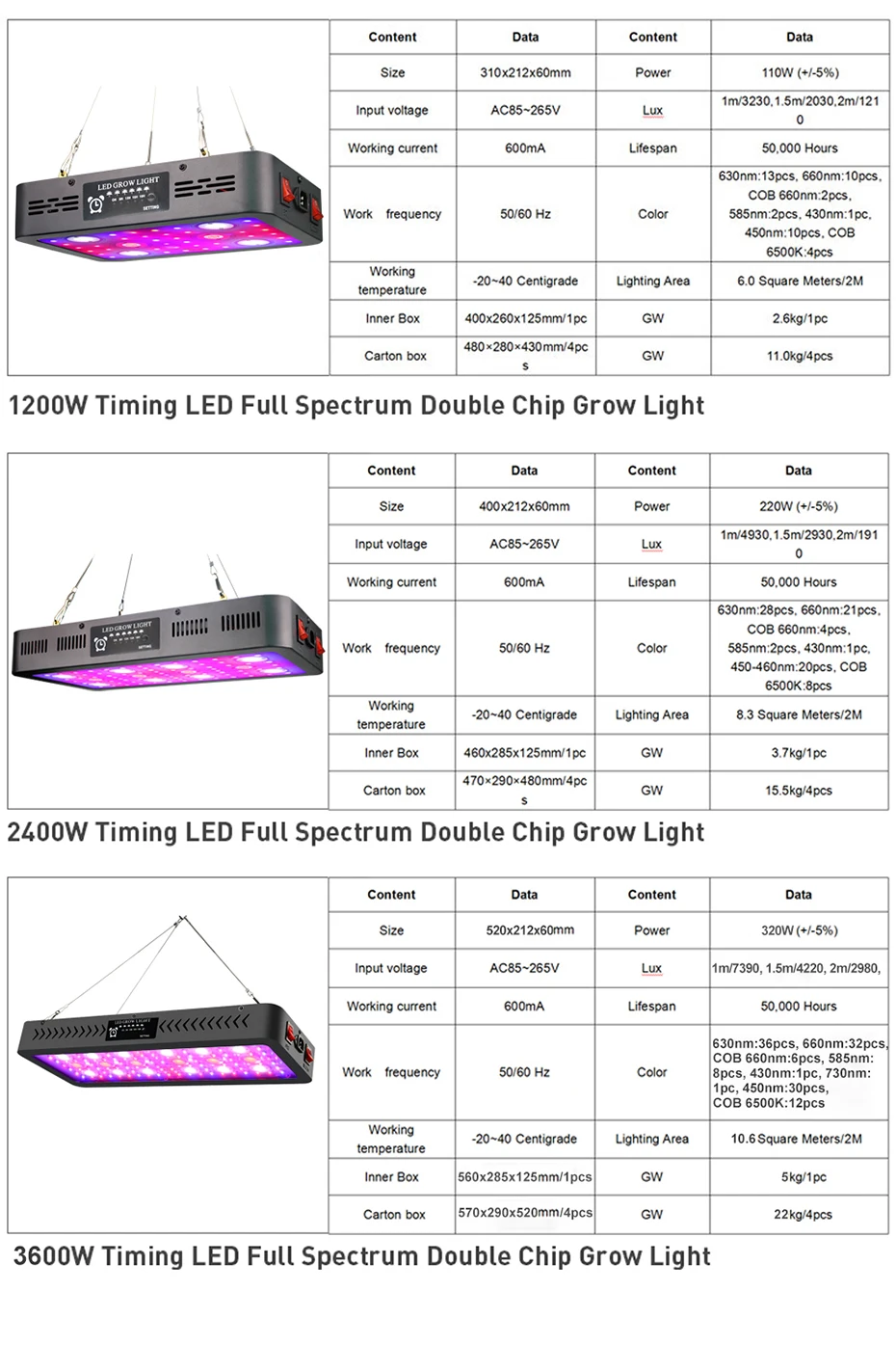 3600W COB LED Grow Light plantas phytolamp For Greenhouse Hydroponics Grow Lamp Indoor Plant Flower Seeding